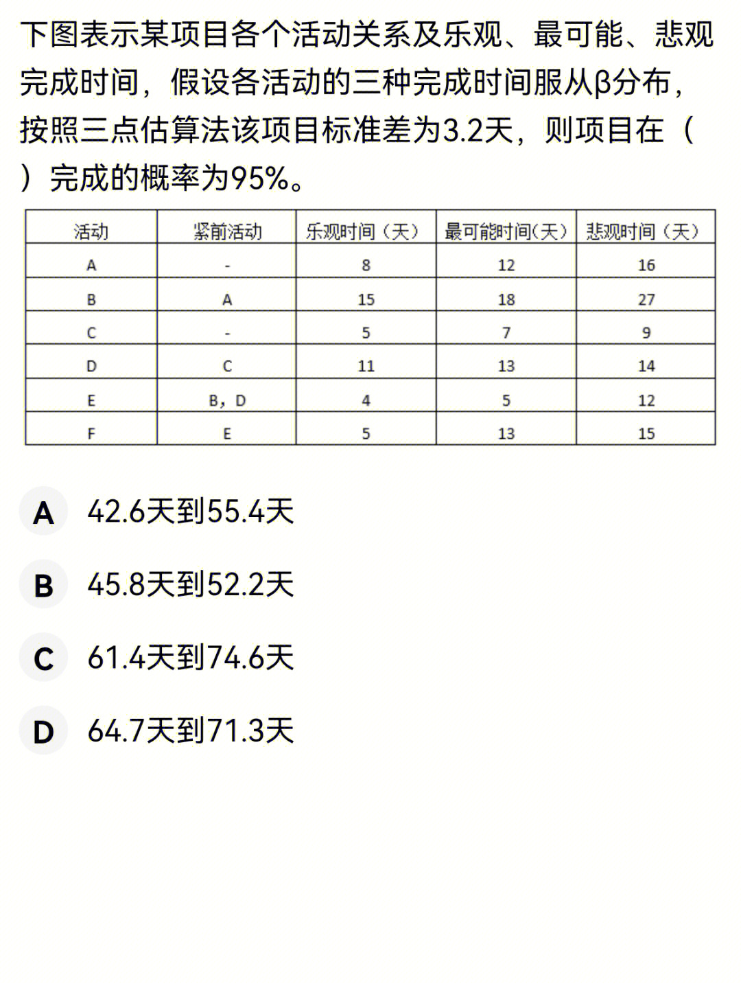 计划评审技术pert三点估算正态分布