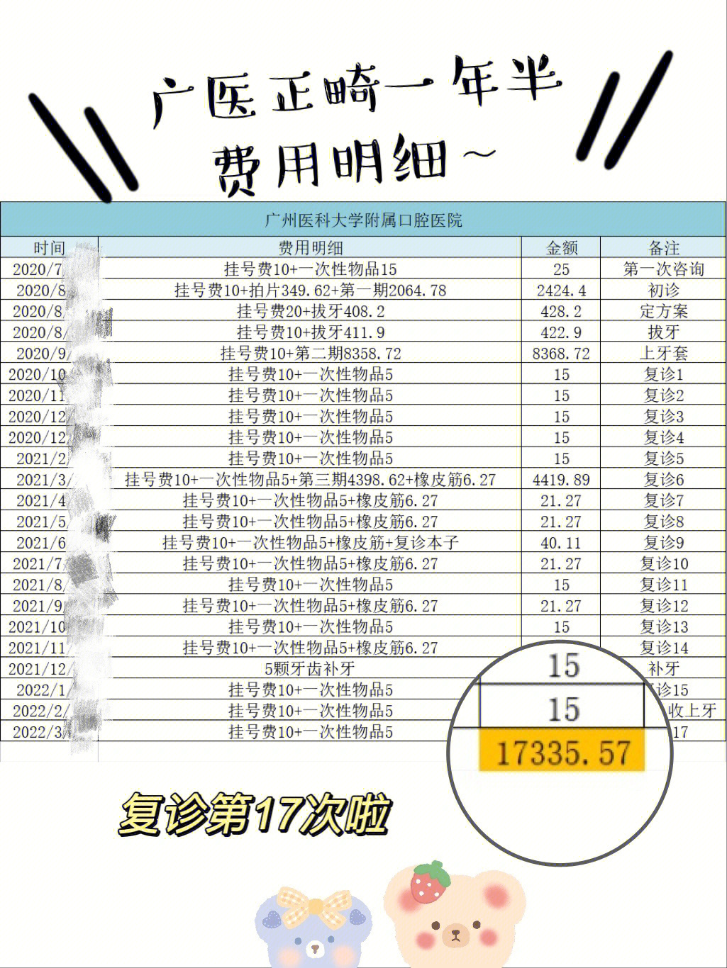 正颌手术 费用图片