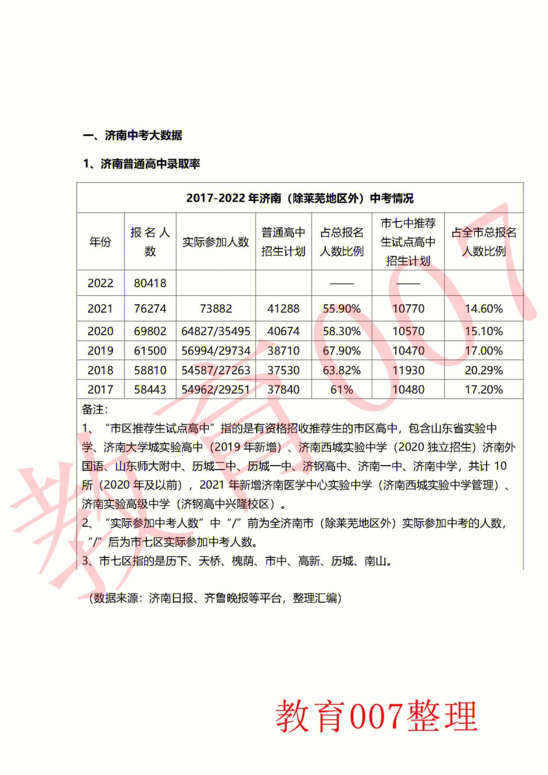 中考济南成绩查询入口官网_中考济南成绩查询_济南中考成绩