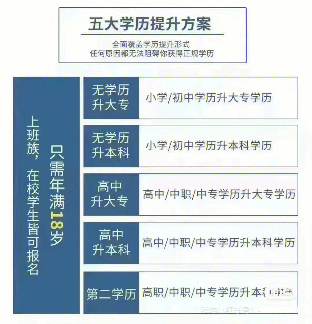 廣州哪些大學里面有專科和本科_廣州大學有專科嗎_廣州工商學院有專科嗎