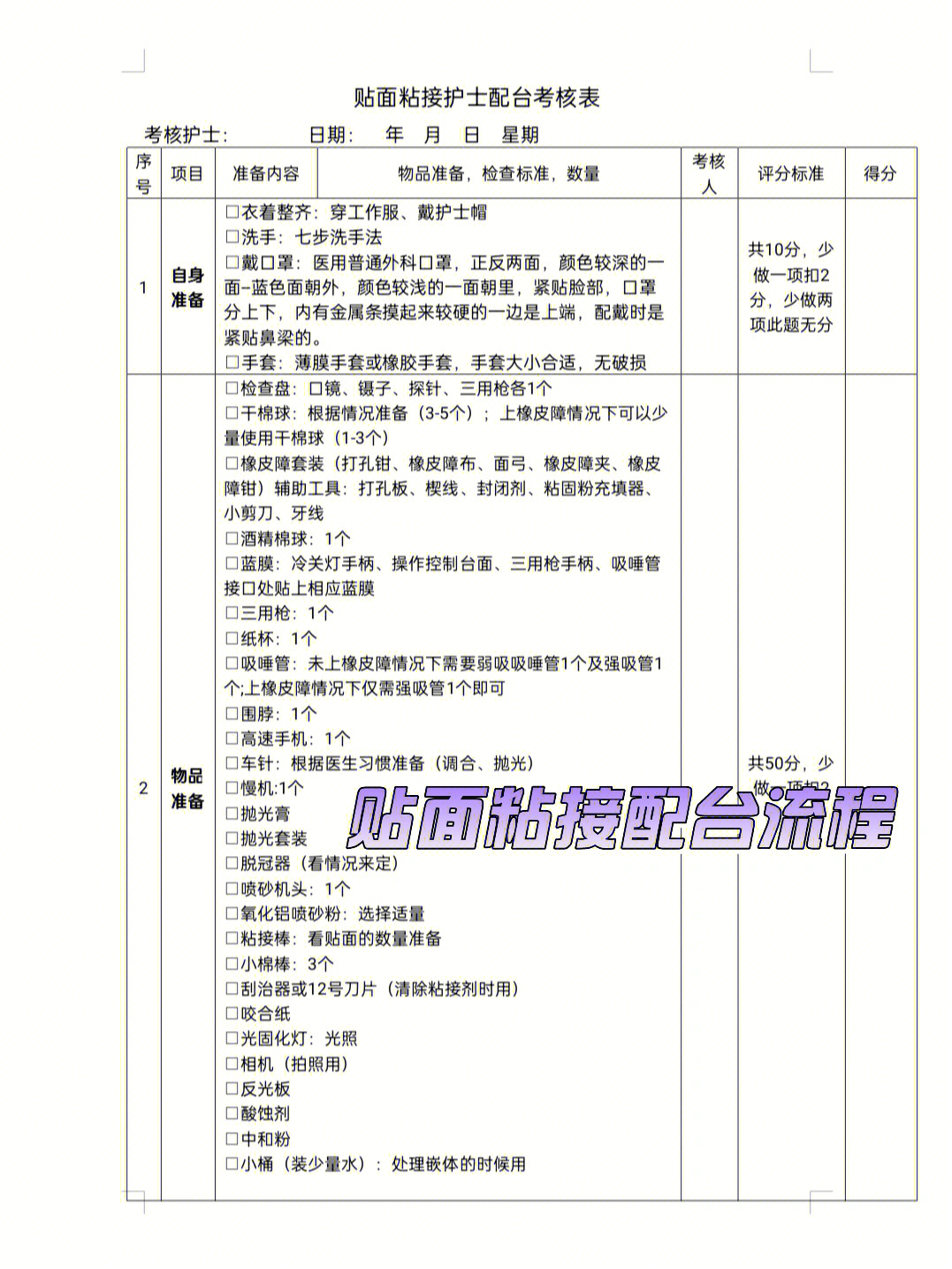 贴面粘接配台流程分享