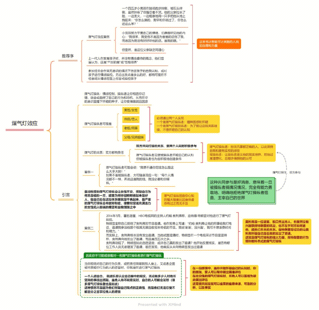 灯的变革过程思维导图图片