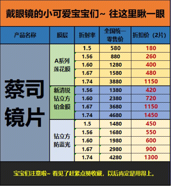 配镜必看的价格表蔡司依视路凯米尼德克