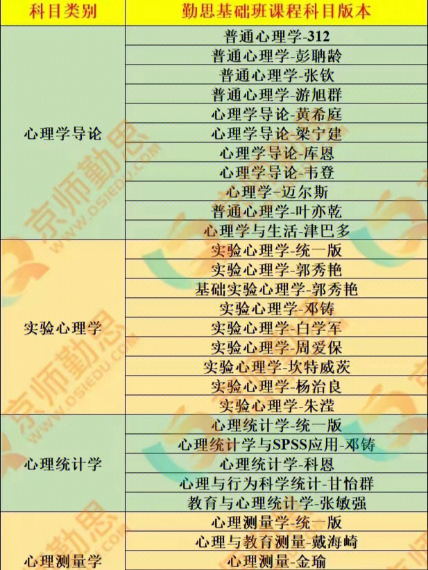 勤思心理学专业课课程版本全方位帮你上岸