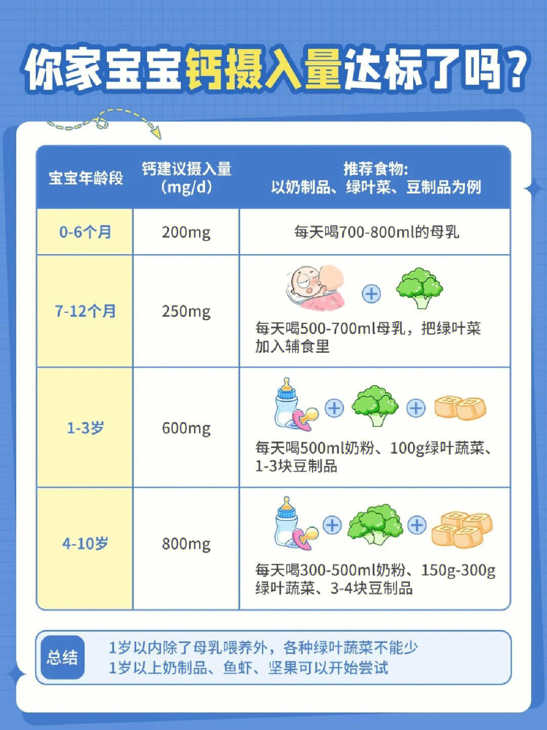 儿童补钙量参考表图片