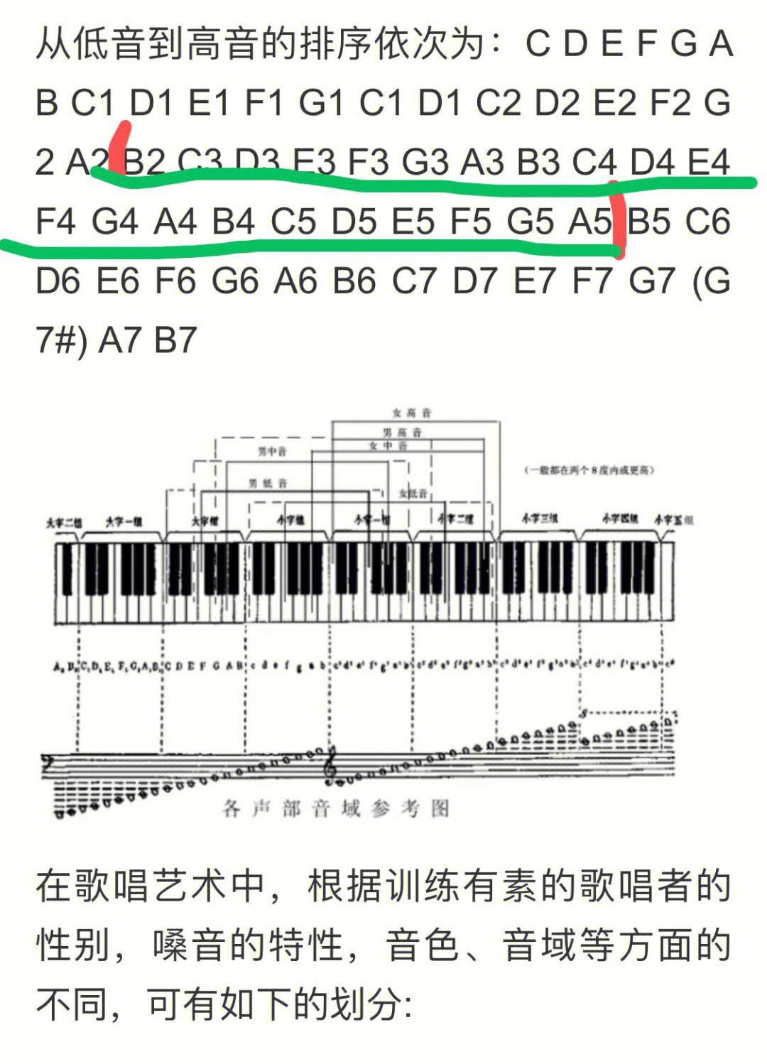 音域对照表 人声图片