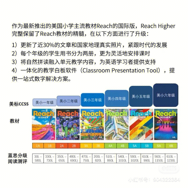 reachhigher各级别招生啦