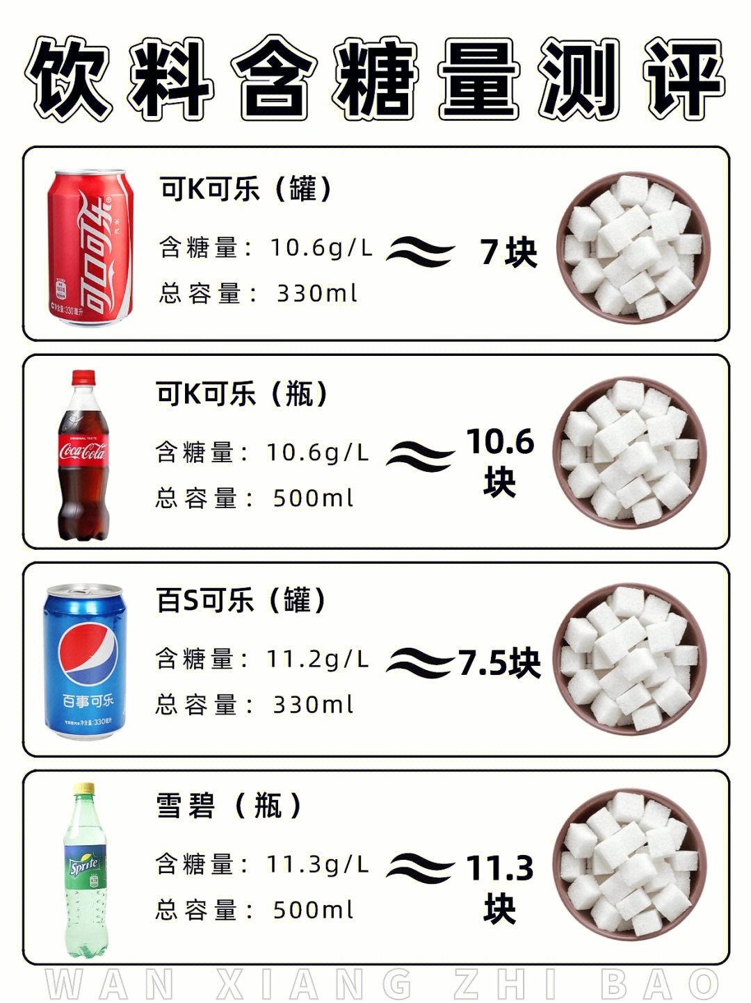 高糖饮料测评0432款常见饮料78减脂避雷