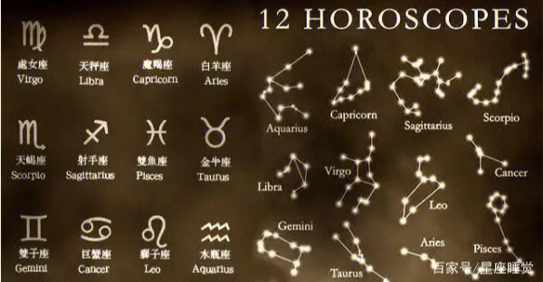 十二星座图标名字图片