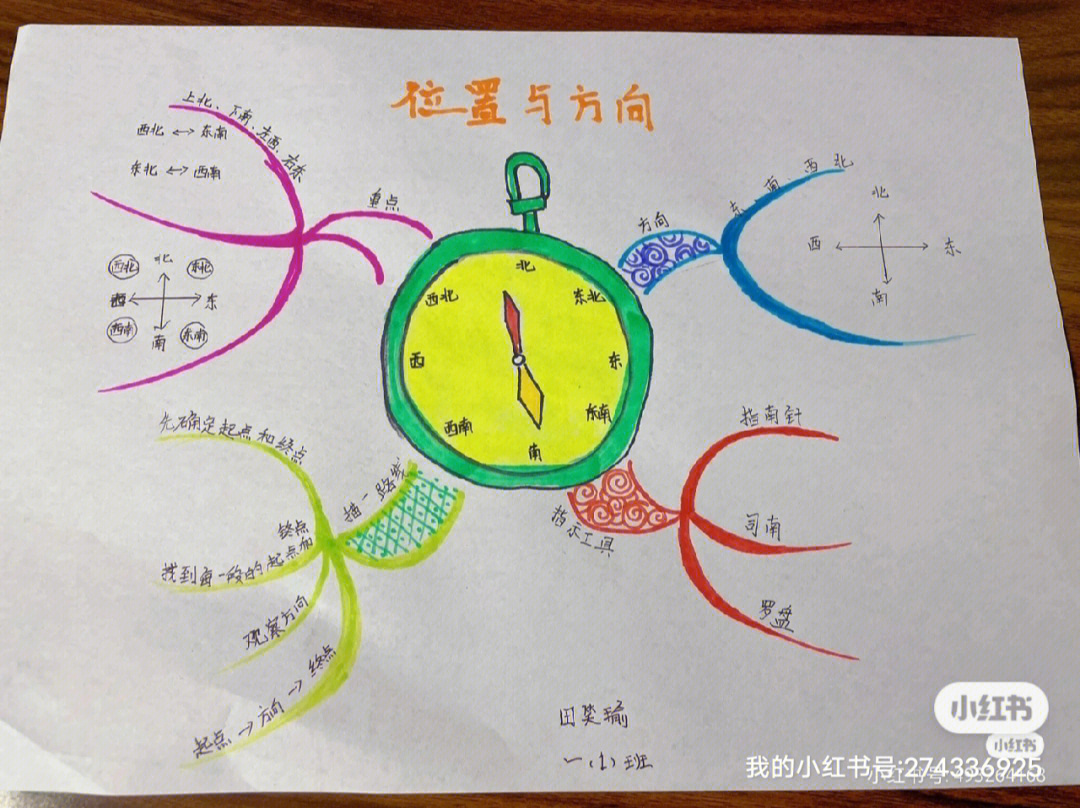 三年级下数学单元知识点思维导图