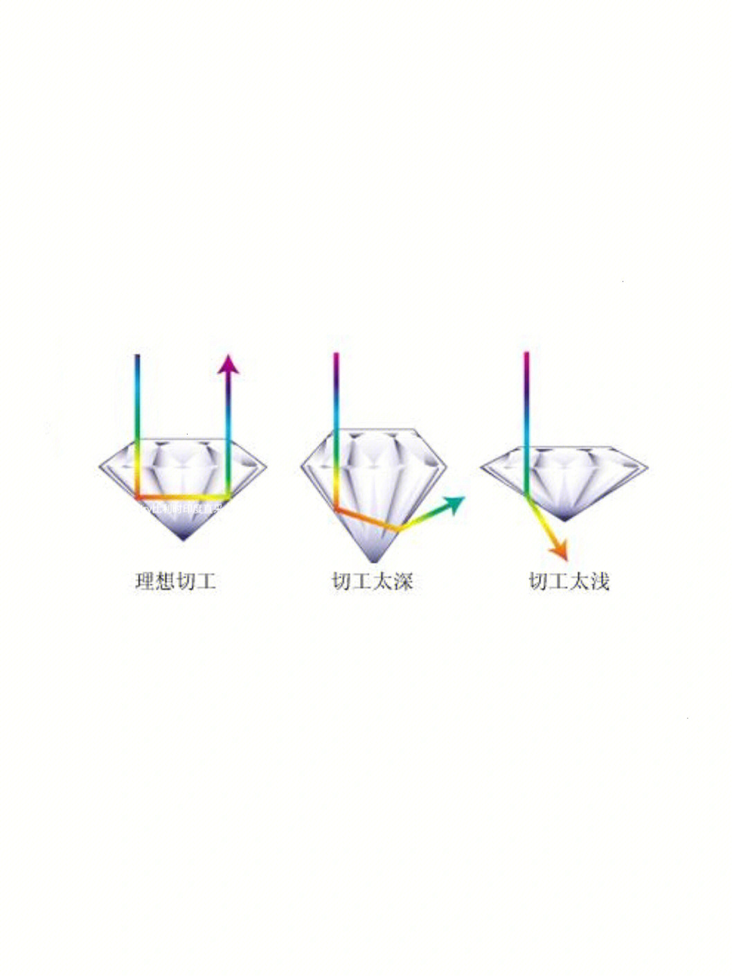 鱼眼钻石切割示意图图片