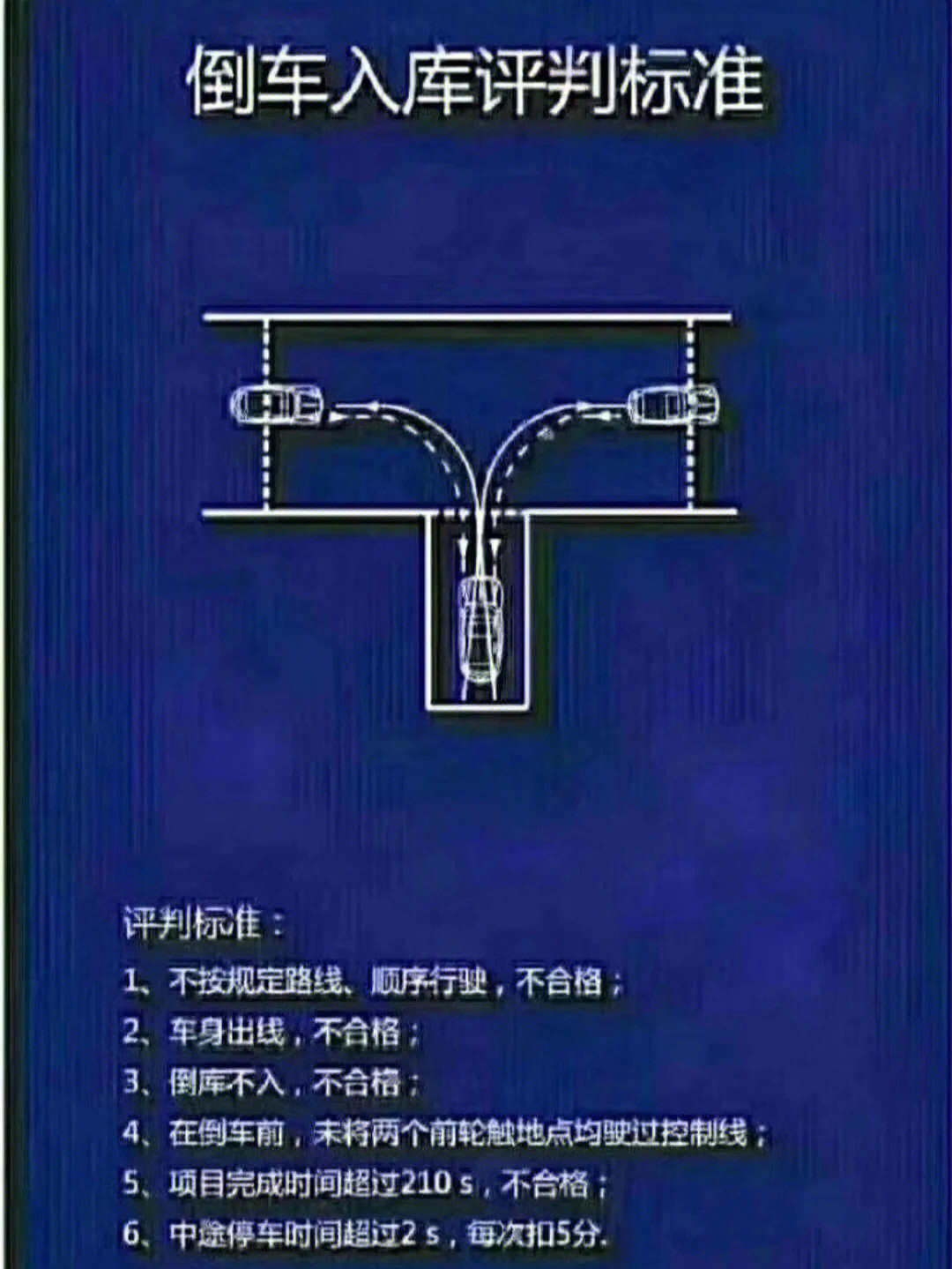 直线行驶评判标准图解图片