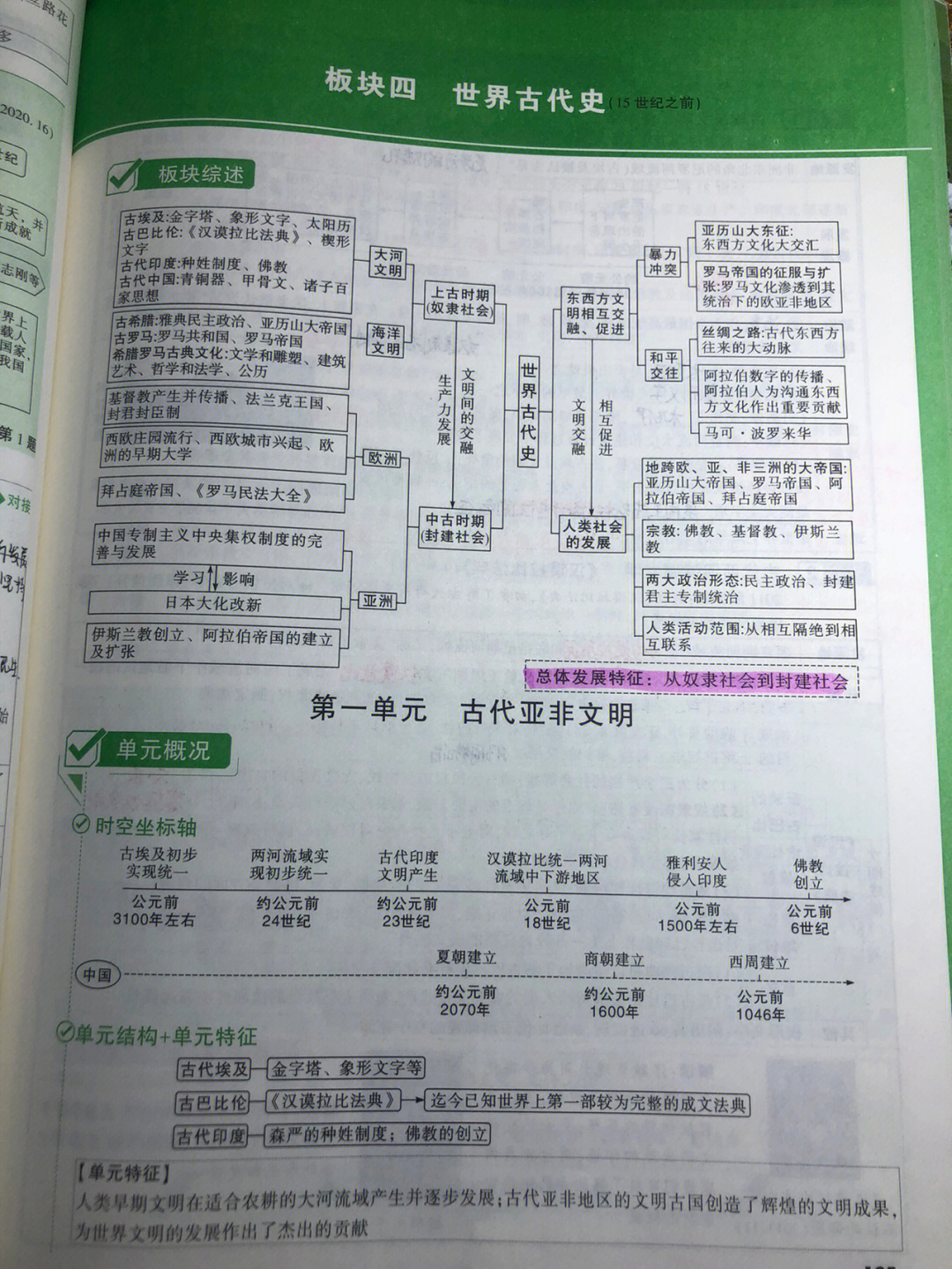 世界古代史知识点总结图片