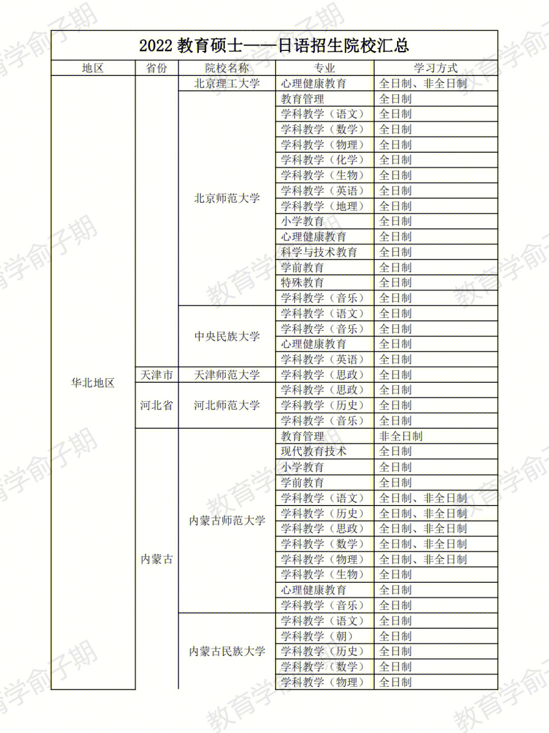 教育学考研外语可考日语院校汇总