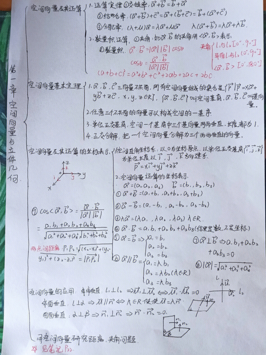 数学选修一思维导图