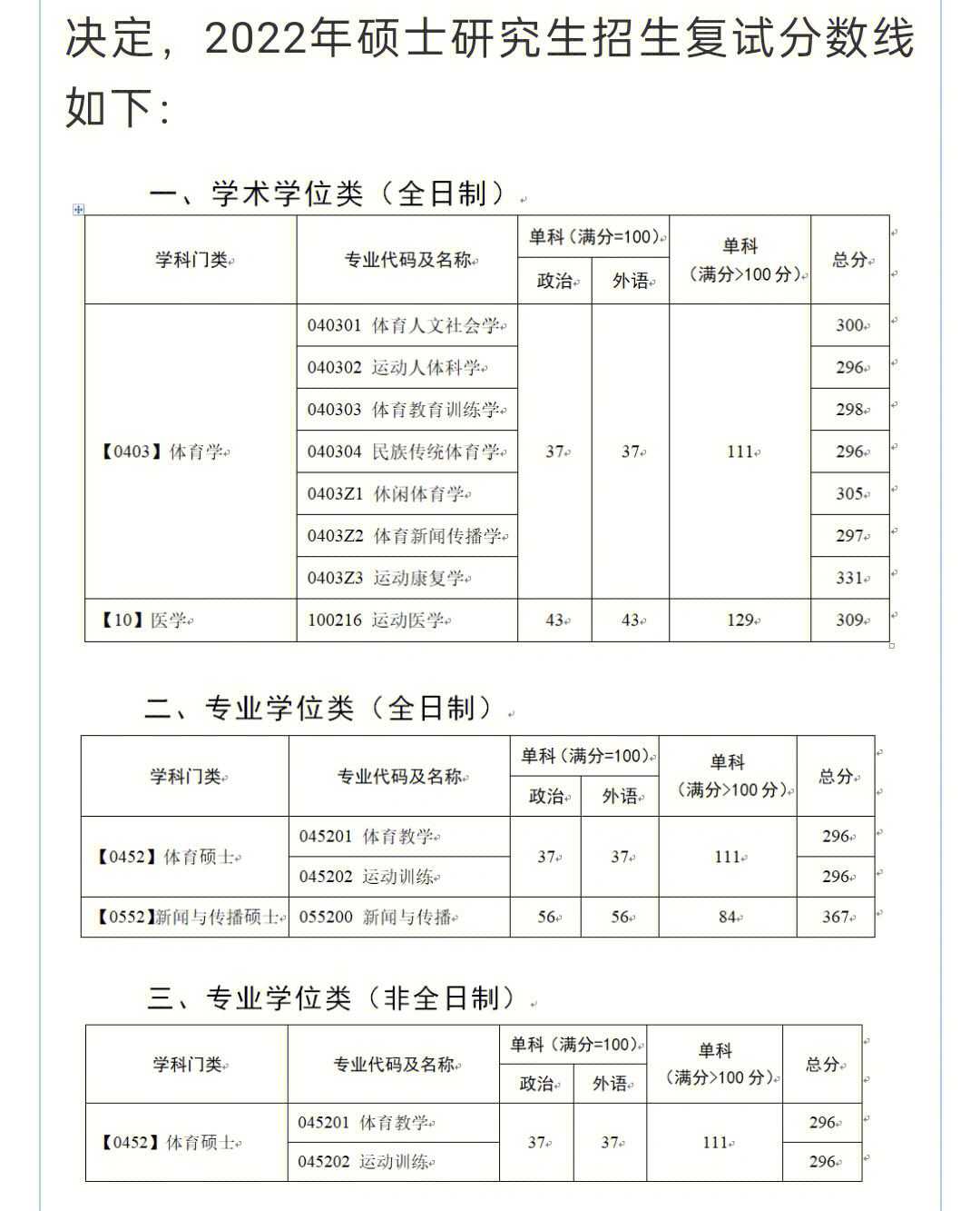 广州体育学院研究生图片