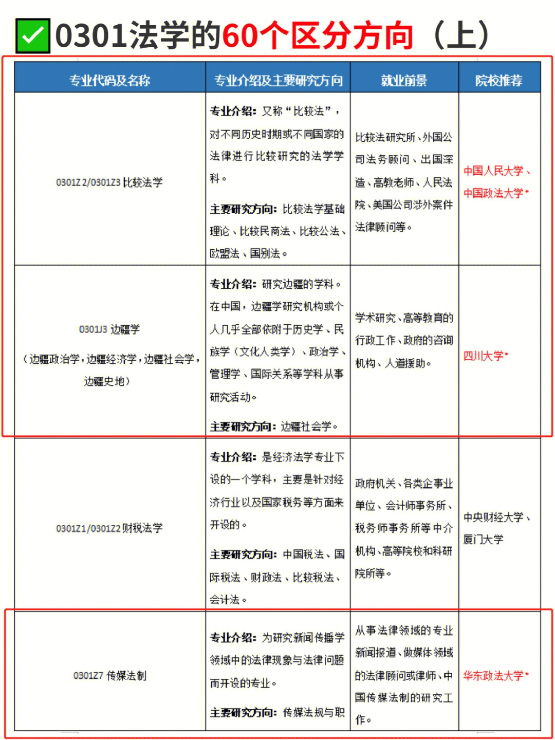 社会学专业就业方向图片