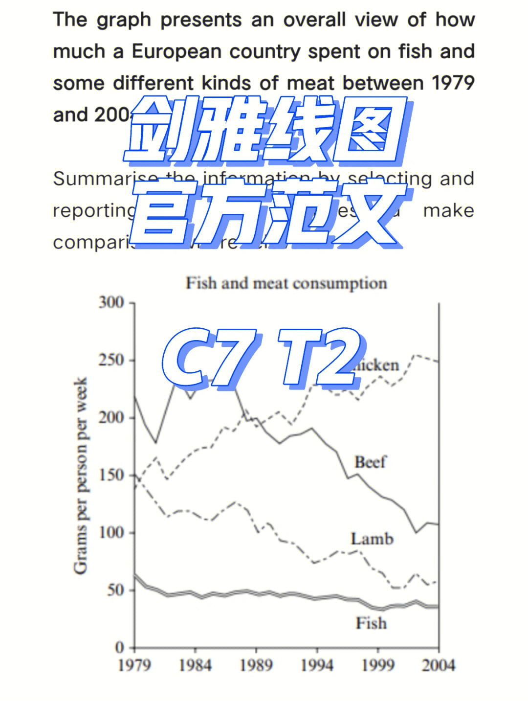 线形图英语范文图片