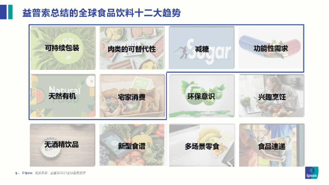 摘要:随着经济全球化不断推进,全球食品供应链正经历深度融合,竞争也