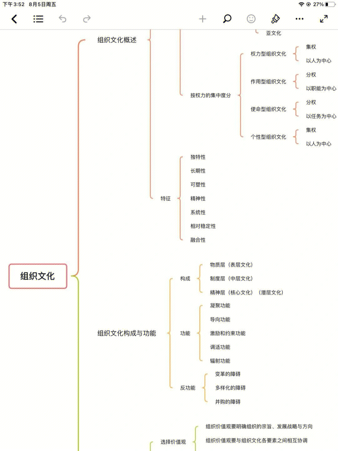 组织文化思维导图图片