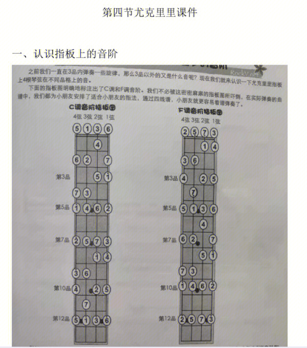 内容是切音的学习另外认识c调音阶和f调音阶在指板上的区别