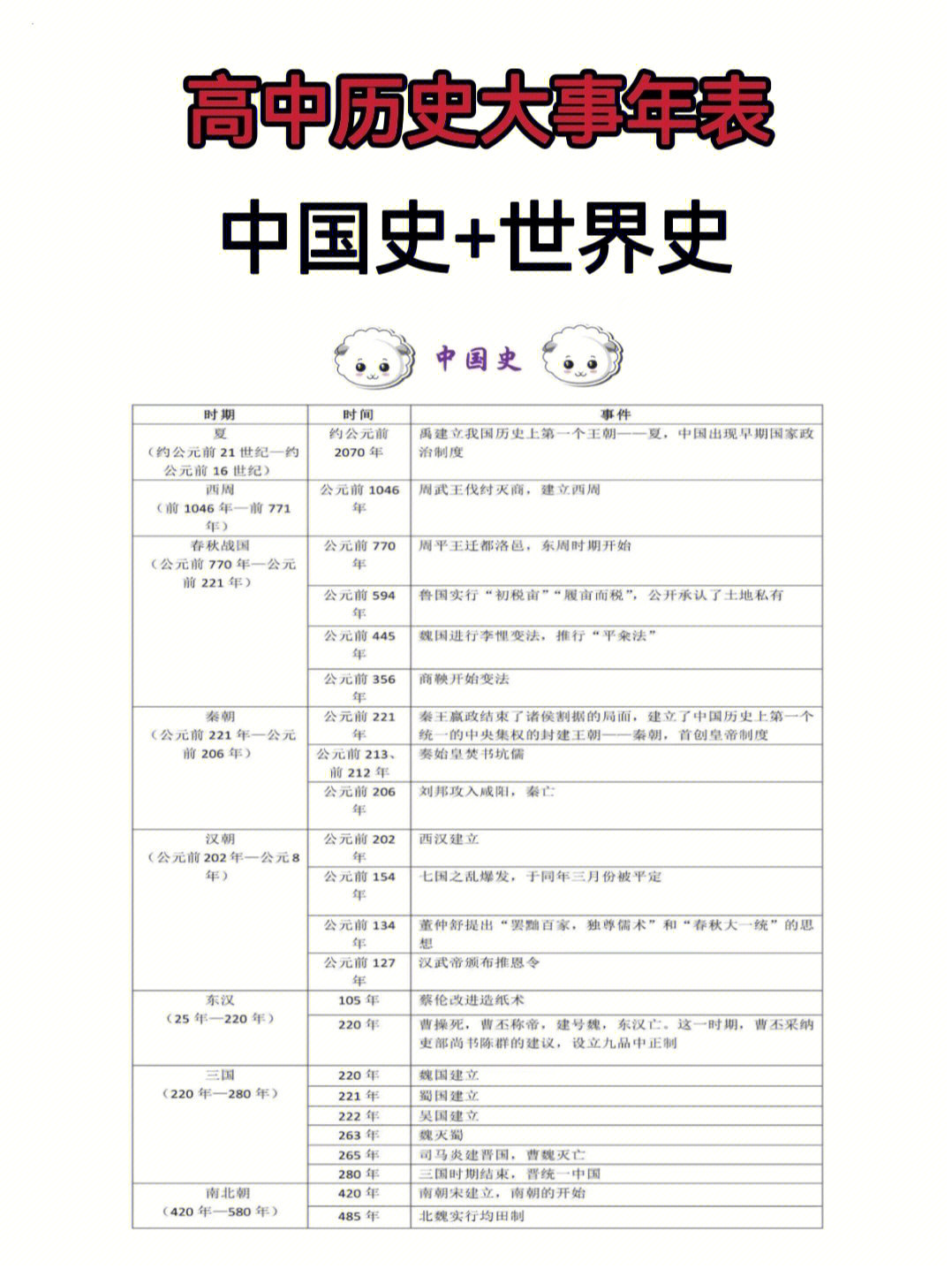 高中历史大事年表汇总国内国外都缕清