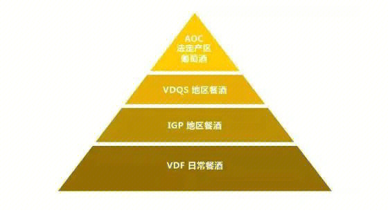 一图了解法国红酒的分级