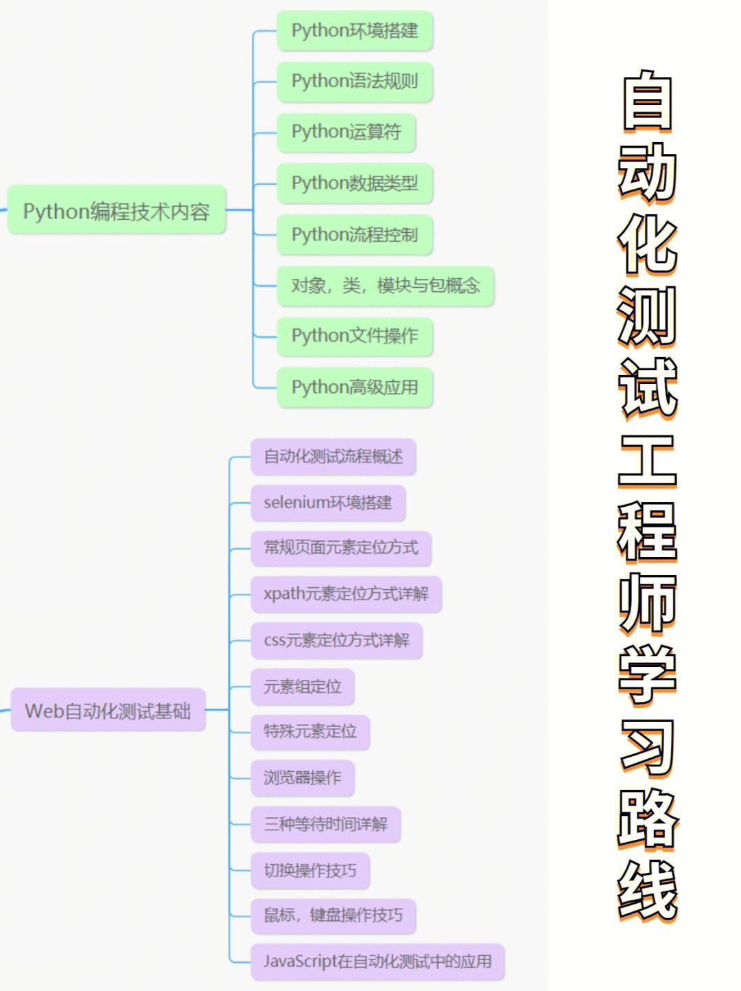 软件开发工程师要学习那些知识_驾驶员要学习什么知识_软件测试要学习哪些知识