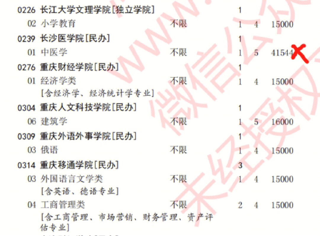 河北本科征集民办院校低学费汇总