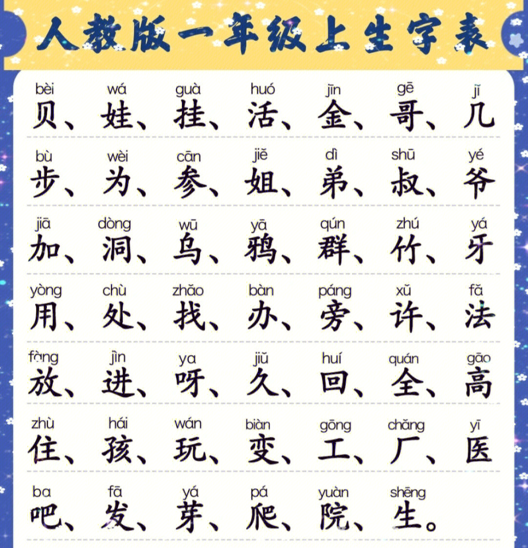 后续分享#小学语文#一年级语文上册#一年级上册生字#儿童识字