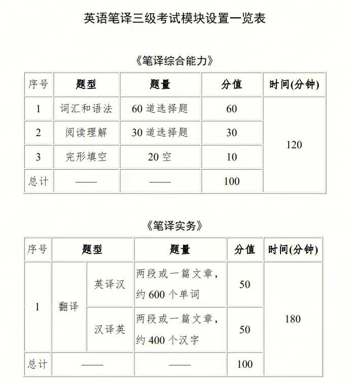 catti三笔备考计划