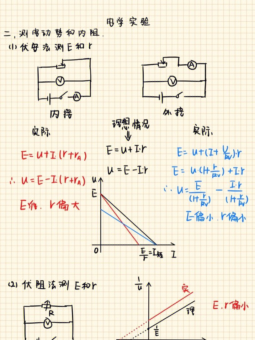 伏阻法图像图片