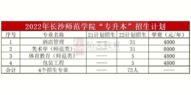 长沙师范学院是几本图片