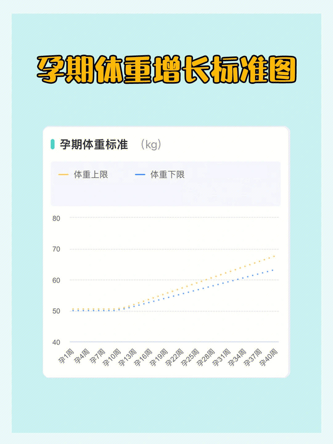 孕期体重增长曲线图片
