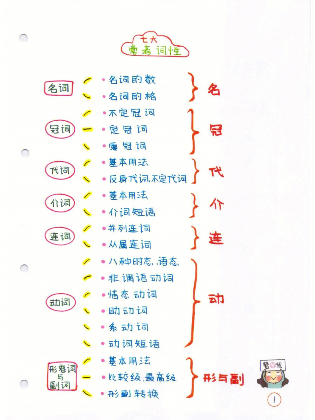 名词的句法功能图片