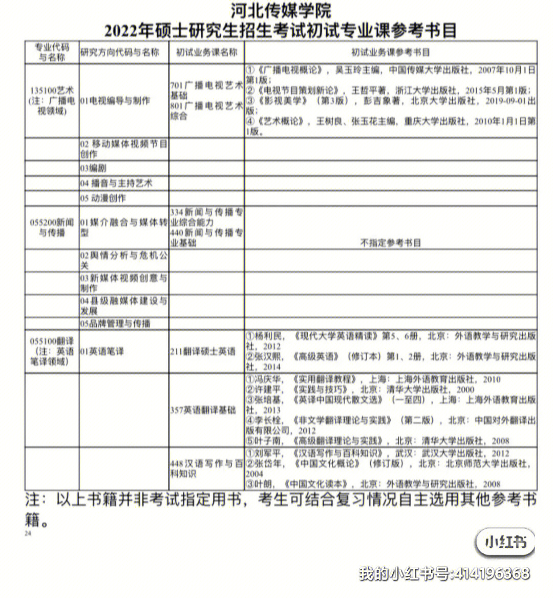 河北传媒学院考研研究生