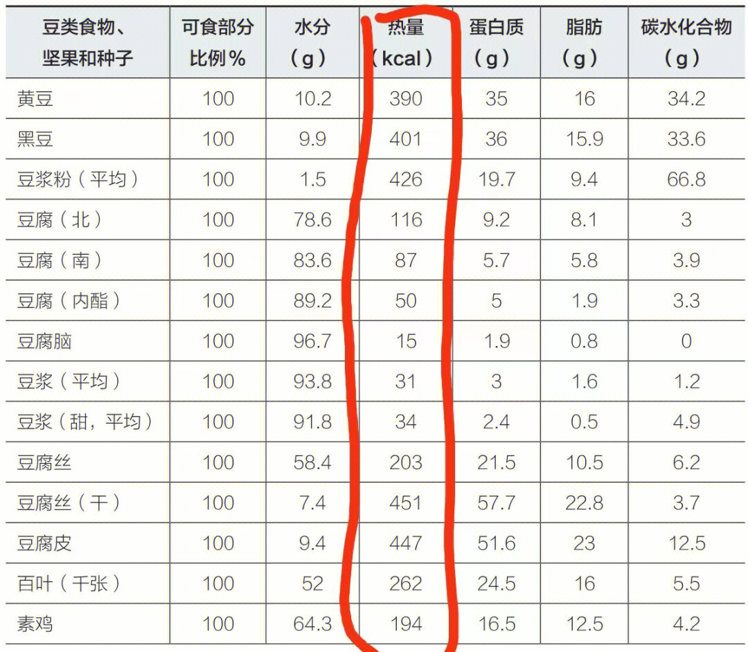 1千卡等于多少食物图片