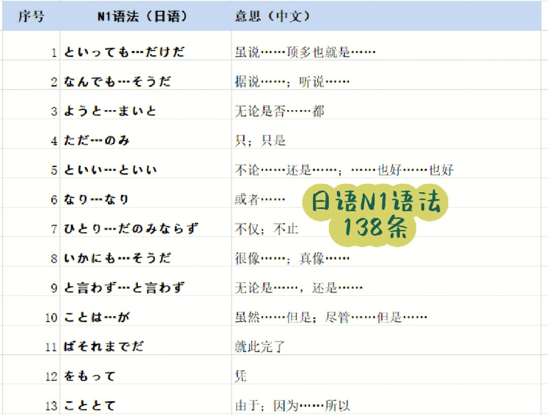 日语n1语法138条133として