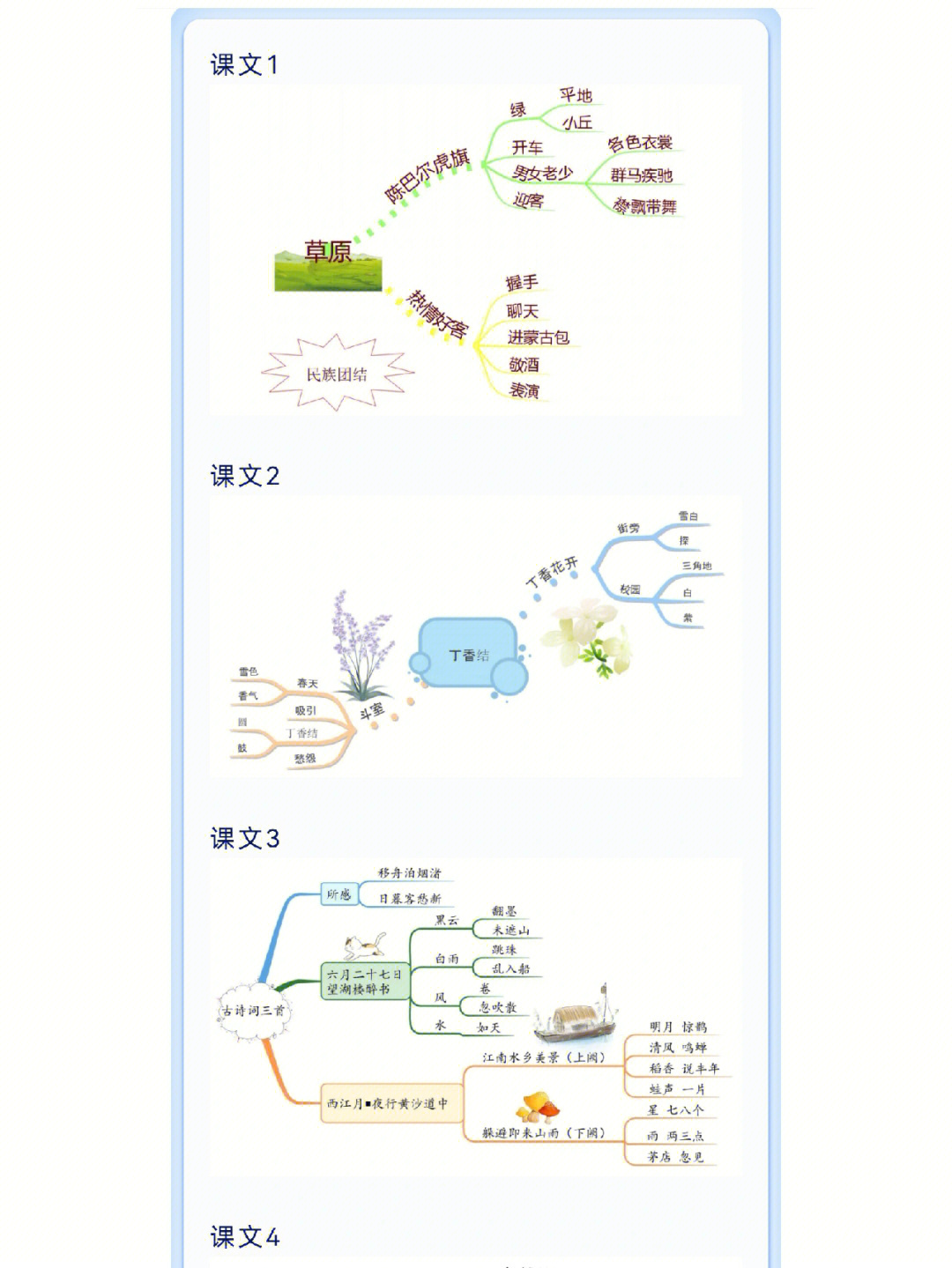 思维导图#小学语文#教师备课#小学生预习#六年级上册语文