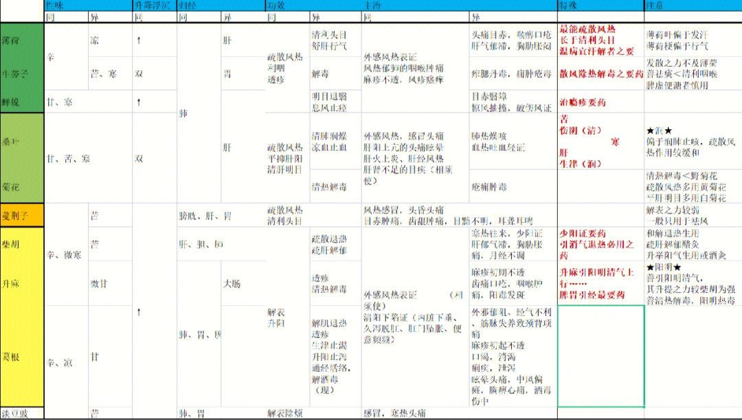 医学生知识点壁纸图片