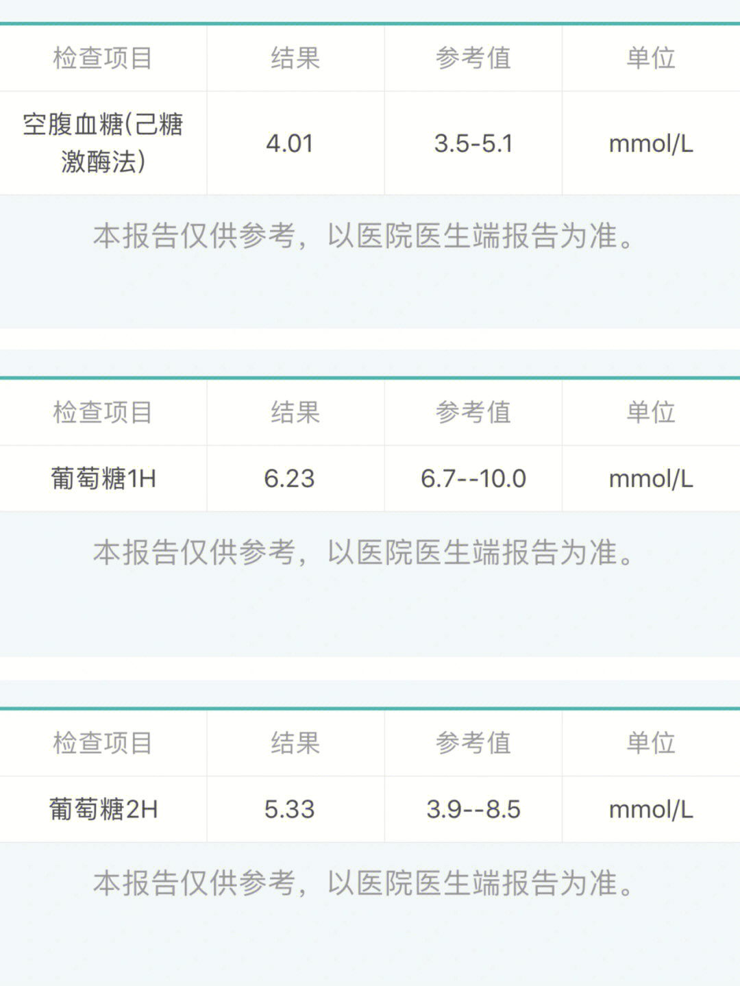 糖耐多少钱图片