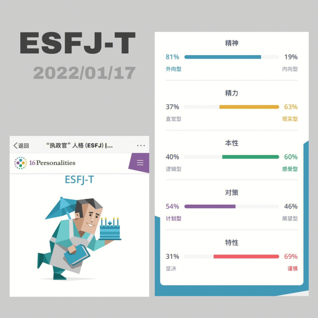 esfj-t图片