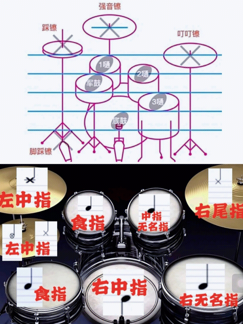 架子鼓谱中的特殊符号图片