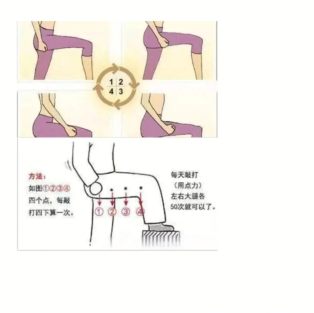 拍打肝经的正确方法图片