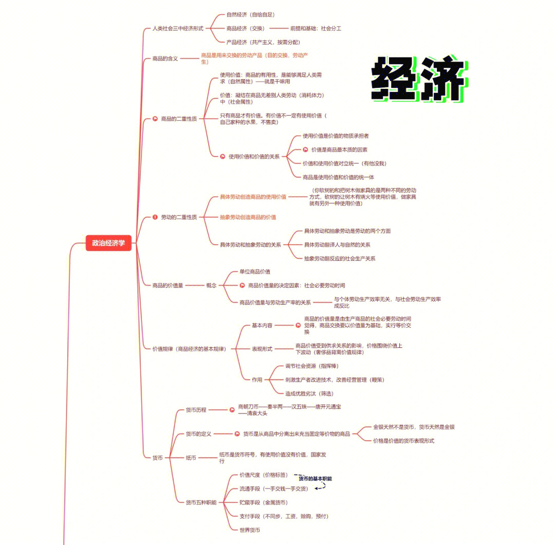 公基思维导图经济