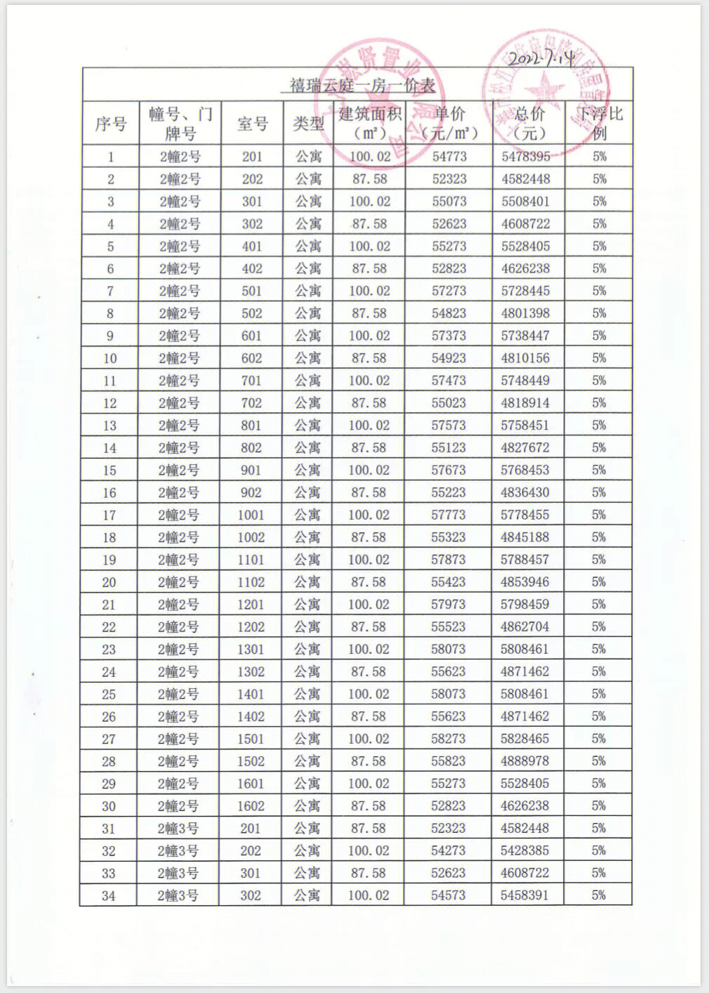 均价58130元㎡首创禧瑞云庭一房一价表首发