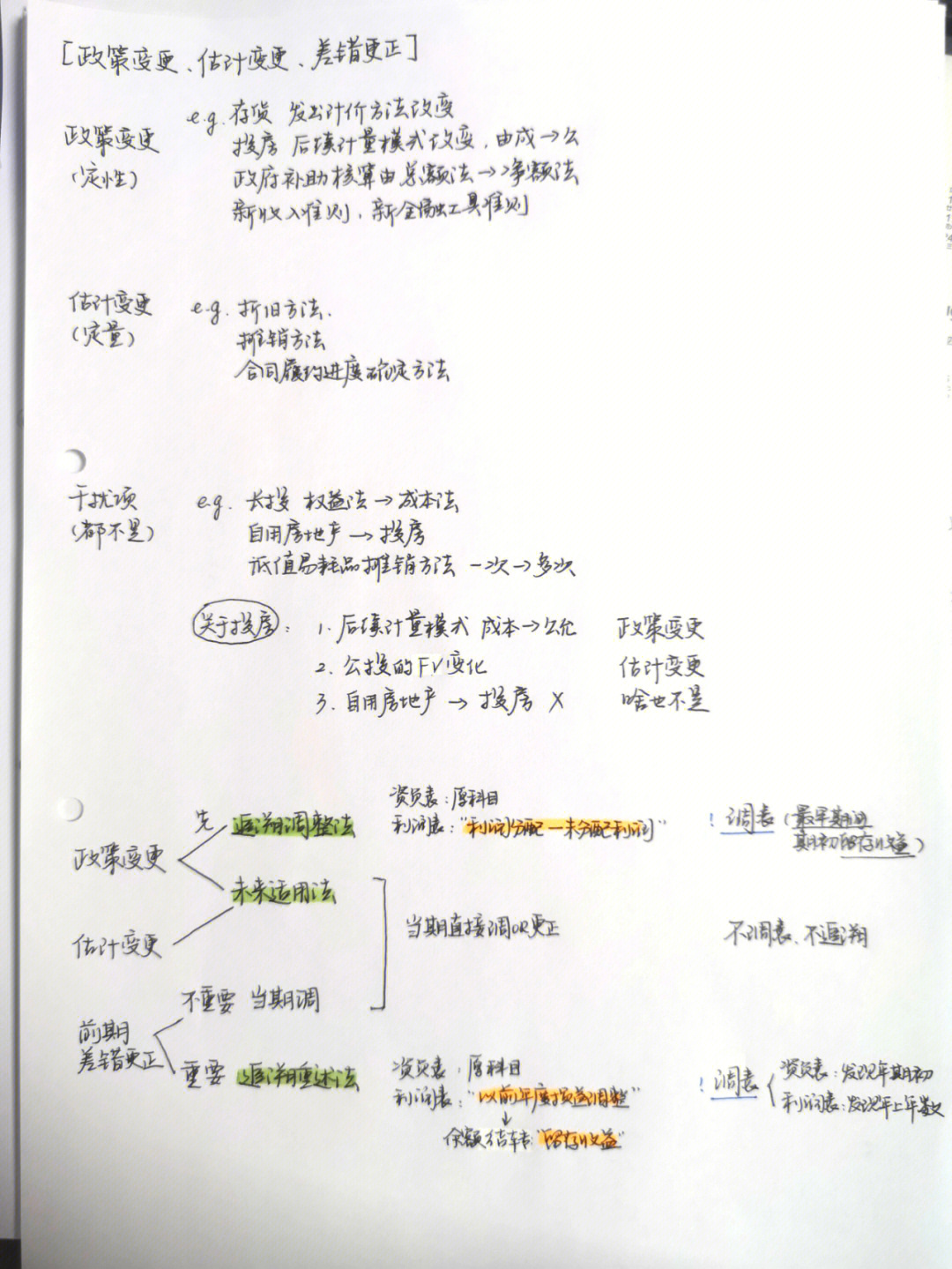 蓝字更正法例题图片图片