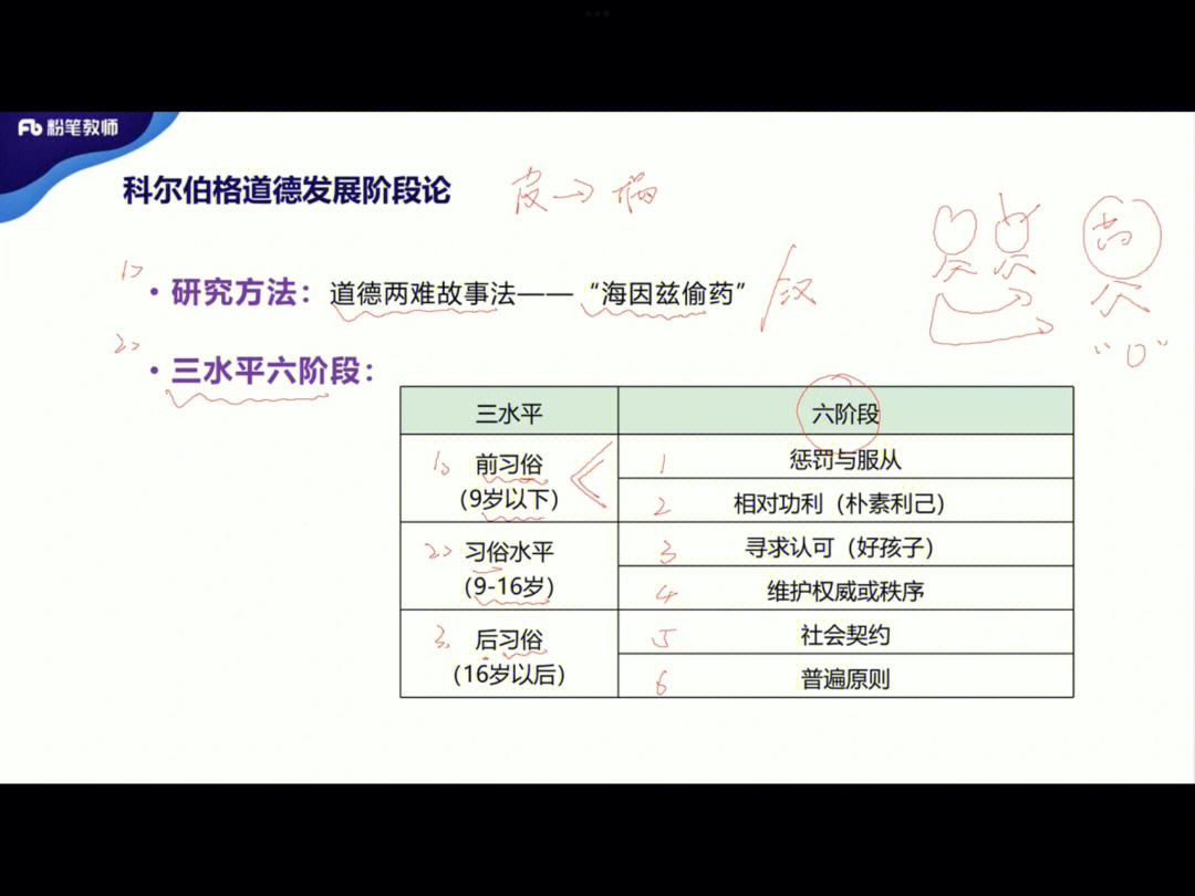 心理学科尔伯格道德发展阶段论