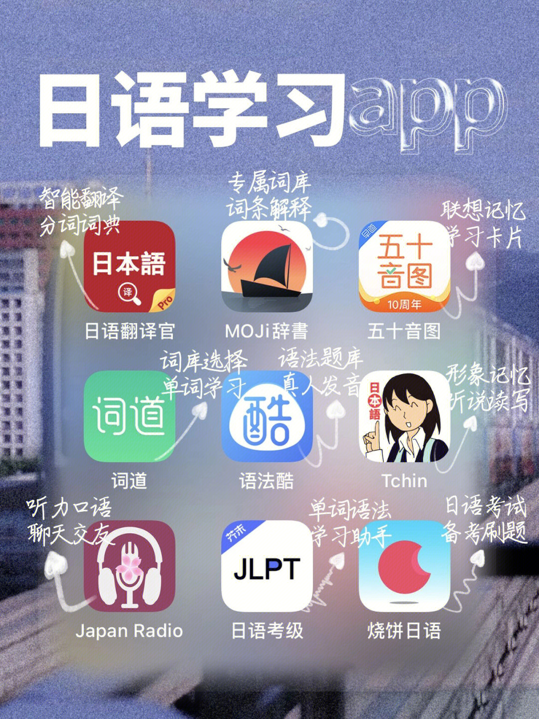 9款自用日语学习app自学高分过n1的秘密