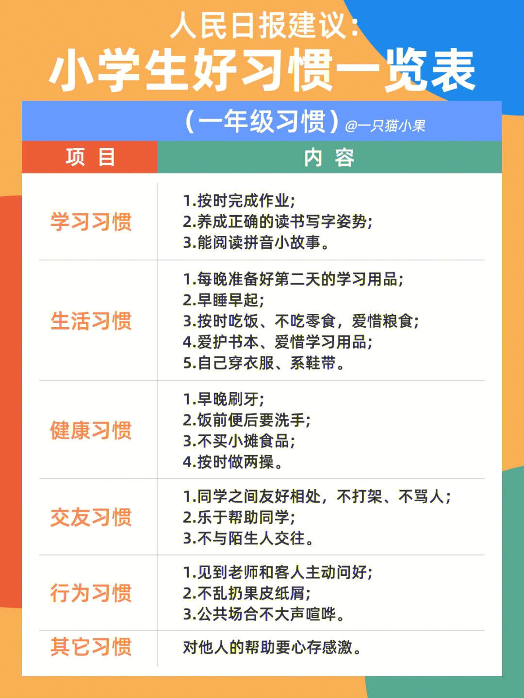 习惯是值得学习和培养的呢7178今天我就和大家一起分享总结人民